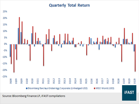 A Corporate Bond Currently Yields 8.3 55+ Pages Solution [2.8mb] - Updated 