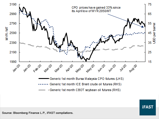 Golden Agri Resources Credit Update 3 Sep 20 Bondsupermart