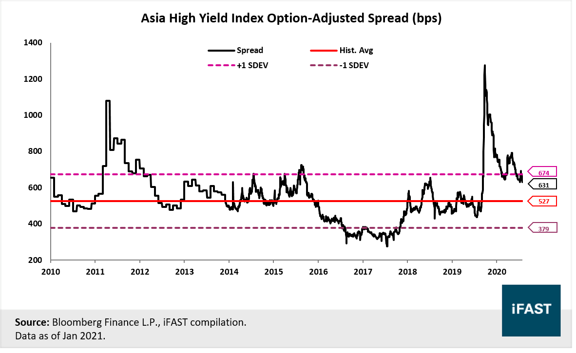 High asia. High Yield. It predicts that 2-year Yields graph 2022 год. Yield cedez. High - Yield что это такое в медицине.