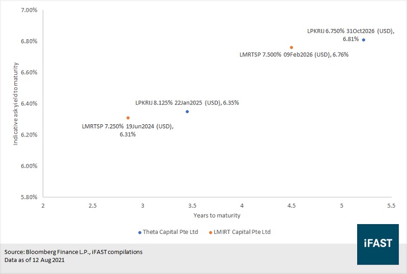 Siloam Hospitals Are Leading The Way For First Reit Bondsupermart