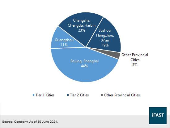 Top-Tier Mall REITs Seen Benefitting from Strong Retail Leasing Demand