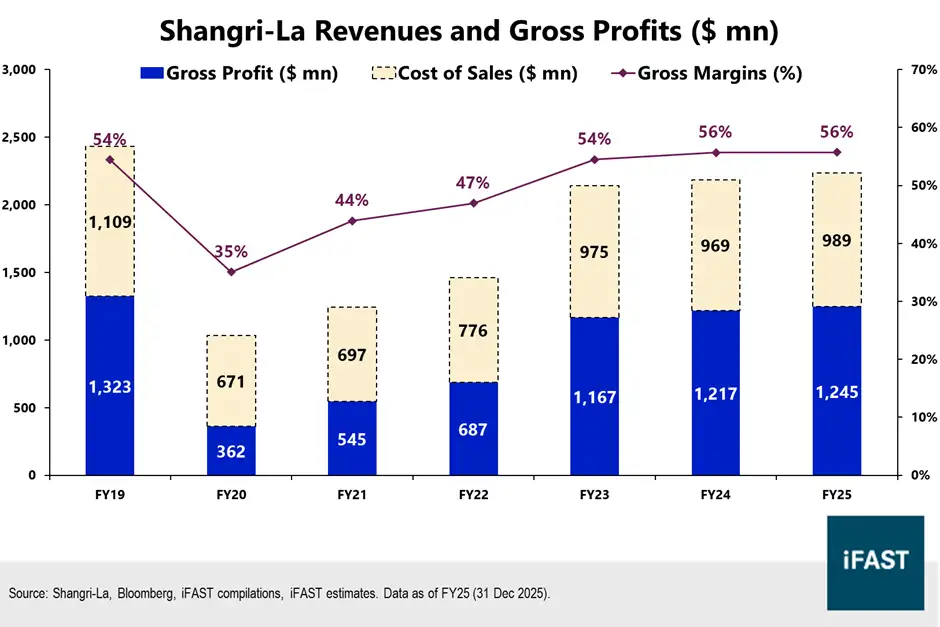 Sangrila Development Bank Reports Robust 46.69% Net Profit Growth in FY 2082/83 Q4
