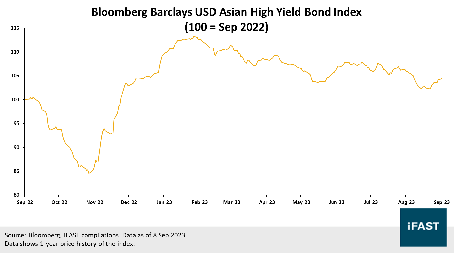 Bond Market Monitor: China CPI inflation returns to positive territory |  Bondsupermart