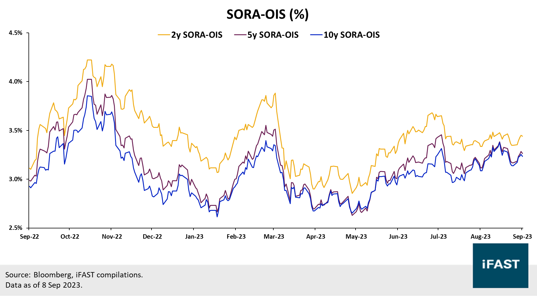 Bond Market Monitor: China CPI inflation returns to positive territory |  Bondsupermart