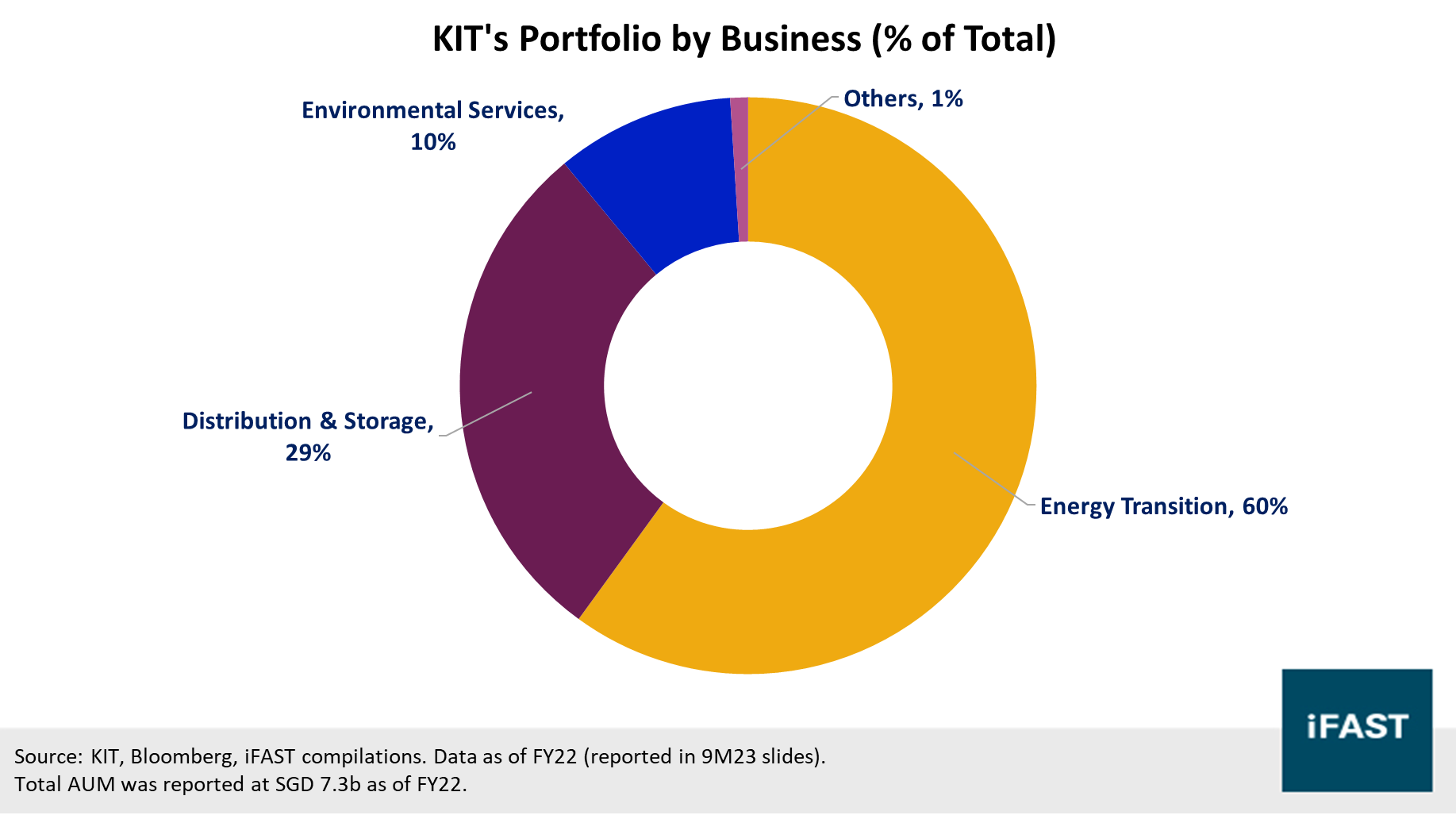 Idea of the Week: Power your portfolio with bonds from Keppel  Infrastructure Trust | Bondsupermart